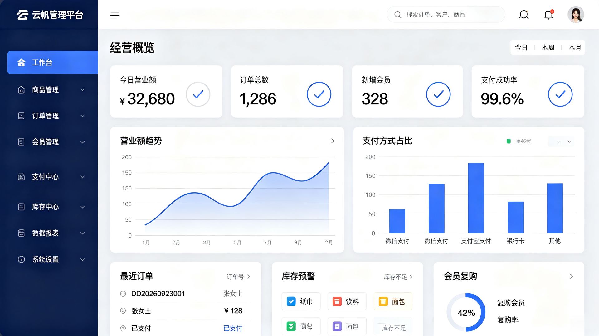 可视化管理后台